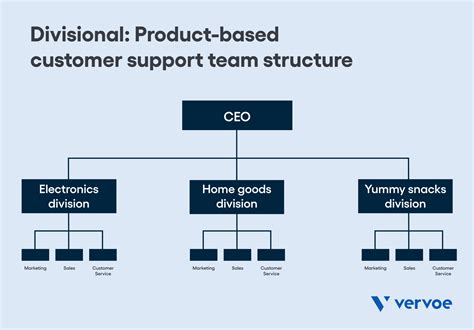 Product Help & Support .